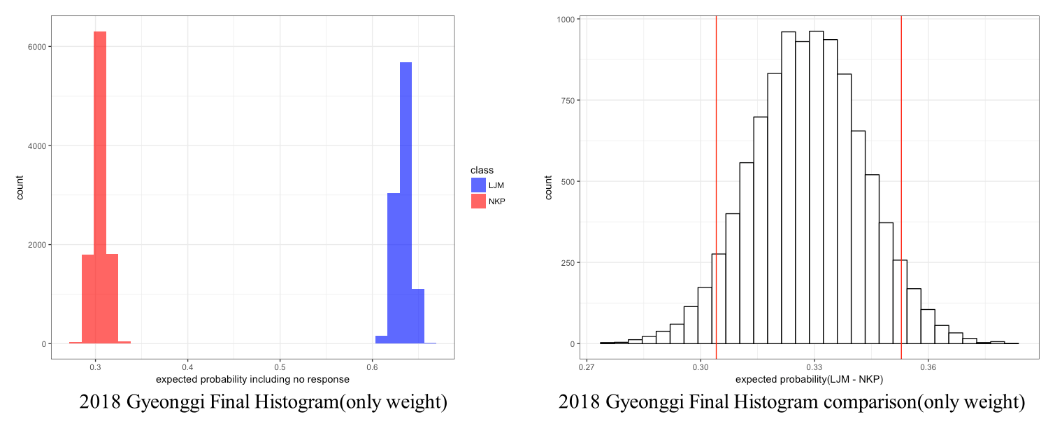 2018 Gyeonggi 4